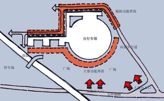 ���ܷ���