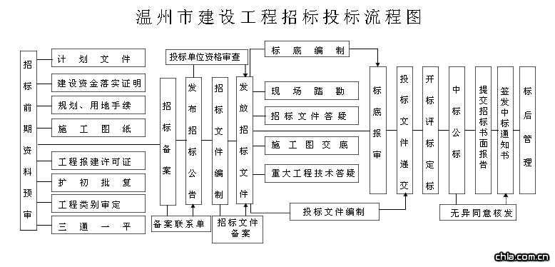 �И�Ͷ�����̈D