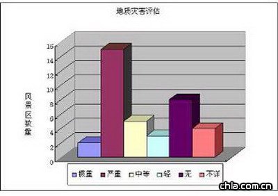 ���|�ĺ��u������ʾ��D