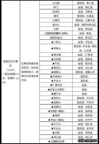 �ܞ�(z��i)���^(q��)�б�