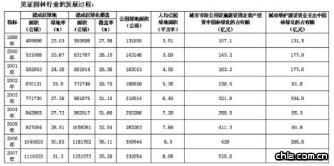 2007��ȫ��(gu��)���Ј@�־G����r��(b��o)����t