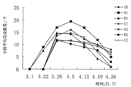 ��ù�ز�ͬ��Ⱥ�̎���l�ʌ������m���ڼ��_��������Ӱ�