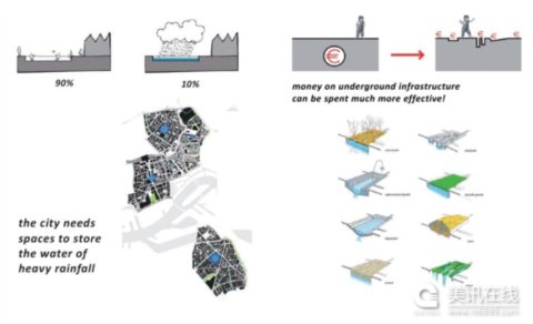 ¹�ص�ˮ�V��(ch��ng)�O(sh��)Ӌ(j��)����