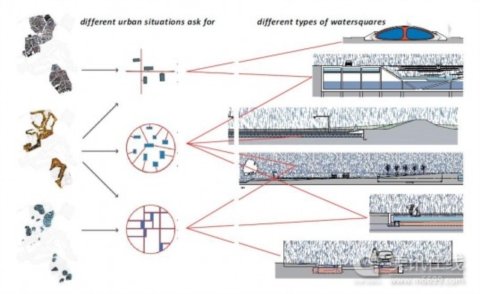 ¹�ص�ˮ�V��(ch��ng)�O(sh��)Ӌ(j��)����