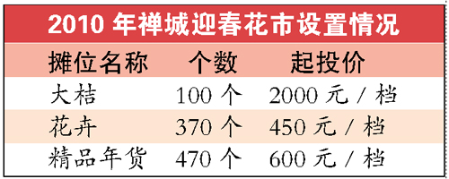 4900Ԫ���U�ǻ��������Q��