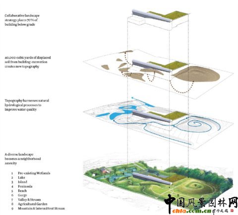 2010ASLA設計榮譽獎--康涅狄格水處理設施