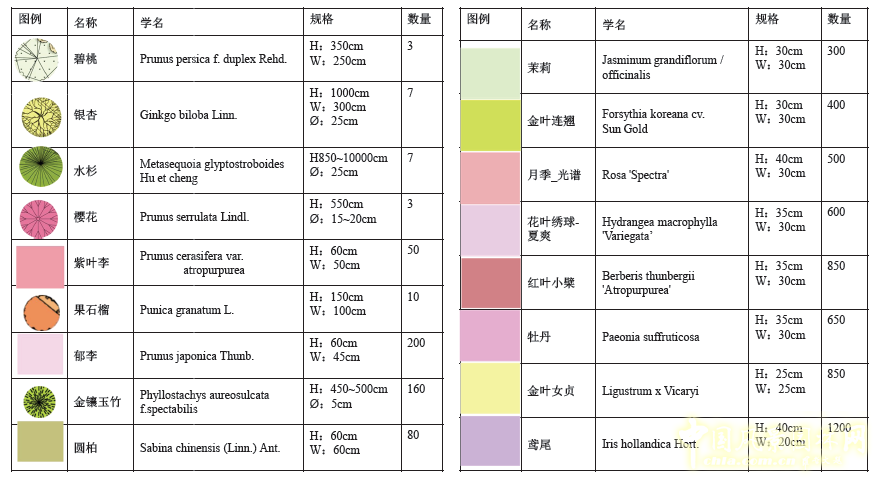 北京園博會 設(shè)計師廣場 獲獎 作品 曾宥榕 臺灣 中國風(fēng)景園林網(wǎng)