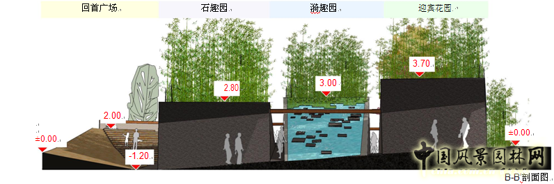 京園博會(huì) 設(shè)計(jì)師廣場(chǎng) 競(jìng)賽 獲獎(jiǎng) 作品 盛葉夏樹 中國(guó)風(fēng)景園林網(wǎng)