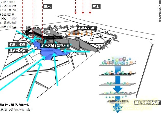 鏡園 張建林 雨水收集系統(tǒng) 園林植物 設計 園林 景觀