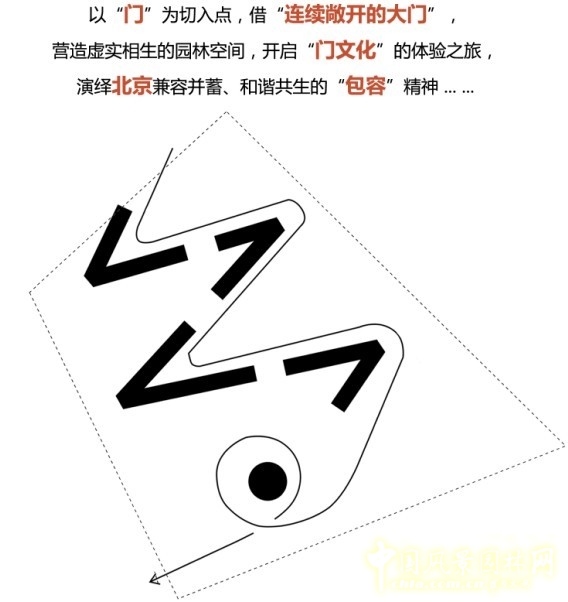 王繼旭 園林 城市建設 景觀工程 設計師廣場 門園