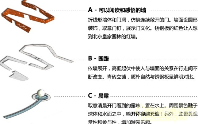 王繼旭 園林 城市建設(shè) 景觀工程 設(shè)計(jì)師廣場(chǎng) 門(mén)園