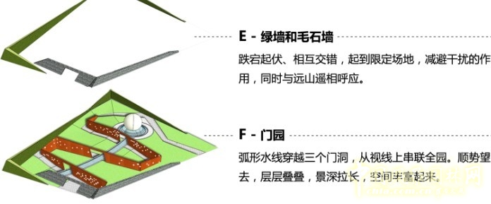 王繼旭 園林 城市建設(shè) 景觀工程 設(shè)計(jì)師廣場(chǎng) 門(mén)園