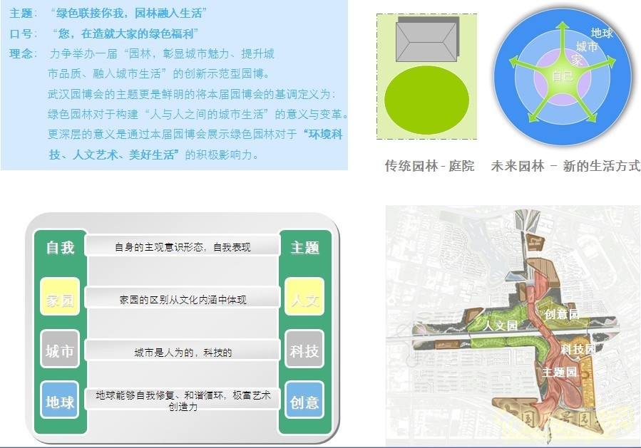 博覽會(huì)場(chǎng)地設(shè)計(jì) 場(chǎng)地設(shè)計(jì) 場(chǎng)地設(shè)施 園博會(huì)