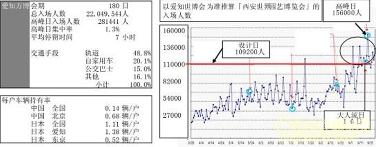 博覽會場地設計 場地設計 場地設施 園博會