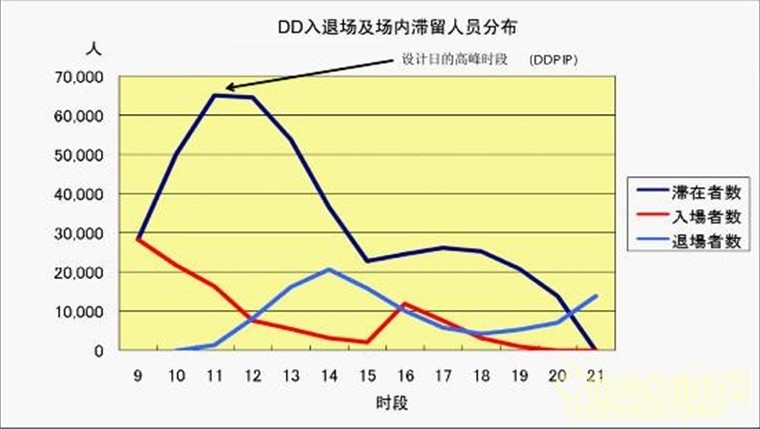 博覽會場地設計 場地設計 場地設施 園博會