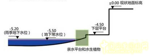 風景園林闡釋自然觀的技藝