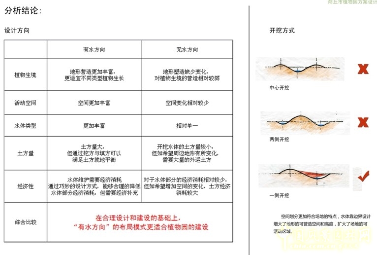 商丘市植物園 朱建寧 中法園林 園林設(shè)計(jì)