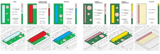 未來(lái)Nowa Huta