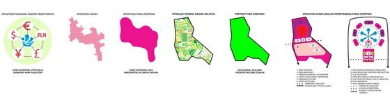 未來(lái)Nowa Huta