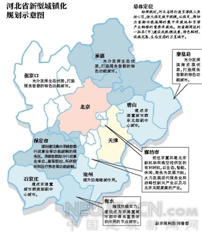 河北省新型城鎮化規劃示意圖