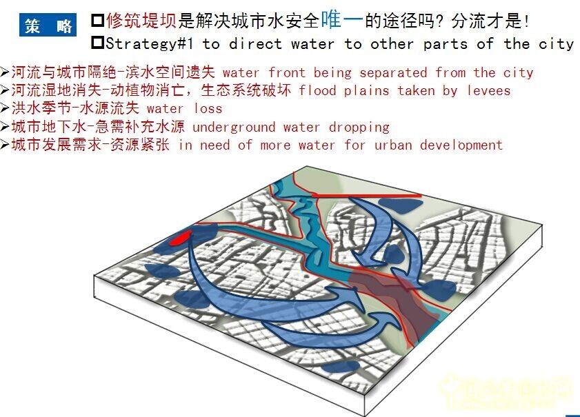 李建偉 景觀水系 水系規劃 城市河流 風景園林