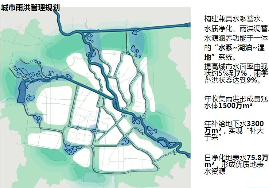 李建偉 景觀水系 水系規劃 城市河流 風景園林