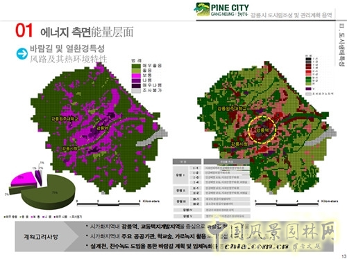 趙泰東:韓國江陵市城市林建設和管理計劃