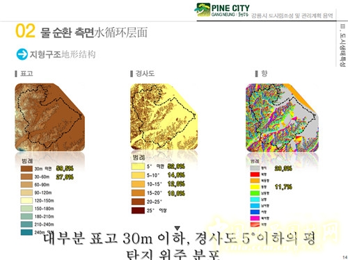 趙泰東：韓國江陵市城市林建設和管理計劃