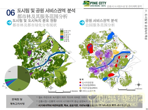 趙泰東：韓國江陵市城市林建設和管理計劃