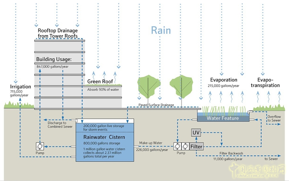 比爾和梅琳達·蓋茨基金會