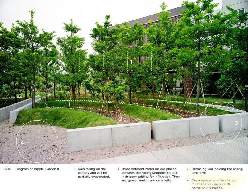 萬(wàn)科研發(fā)中心