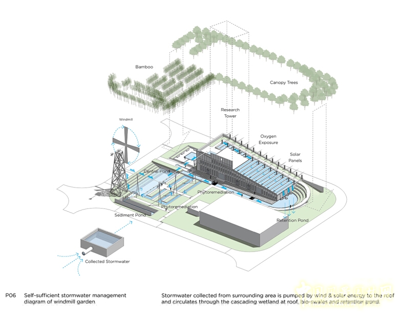 萬科研發(fā)中心