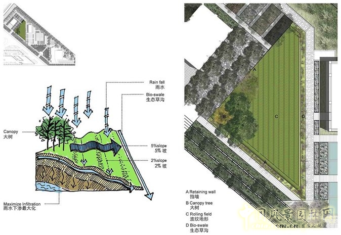 萬科研發(fā)中心
