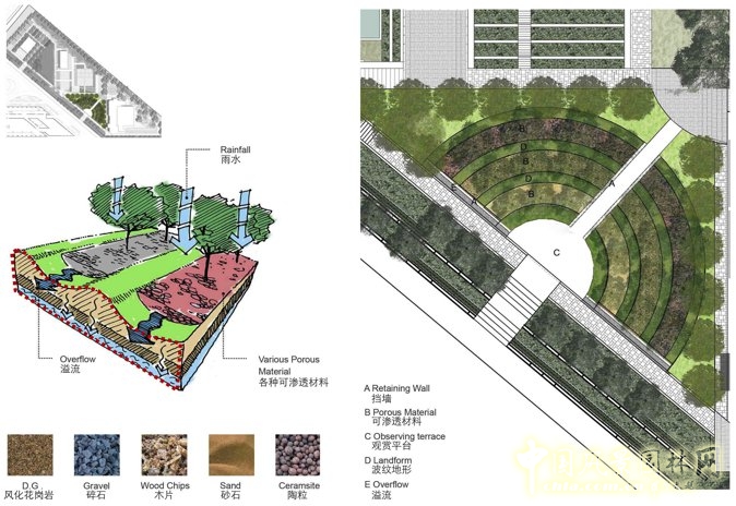 萬(wàn)科研發(fā)中心