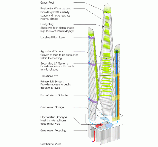 香港“生態(tài)建筑”摩天大樓建筑設(shè)計(jì)方案公布