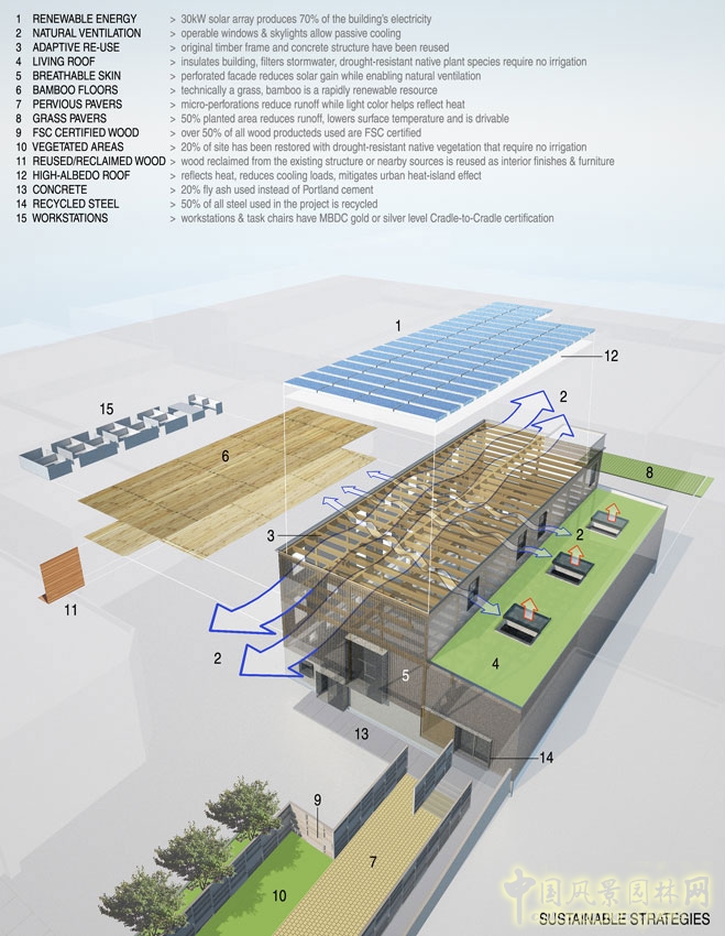 綠色建筑的代表——355 11th street