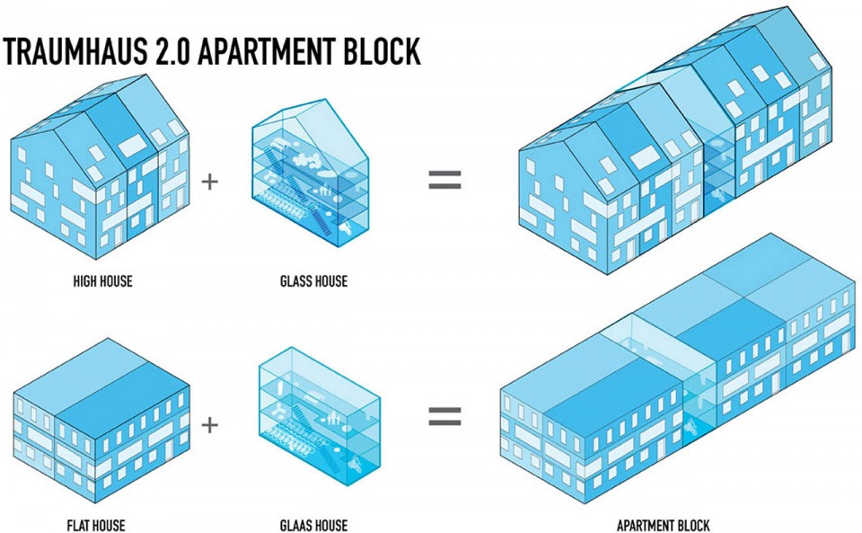 MVRDV 新作：德國曼海姆多元社區