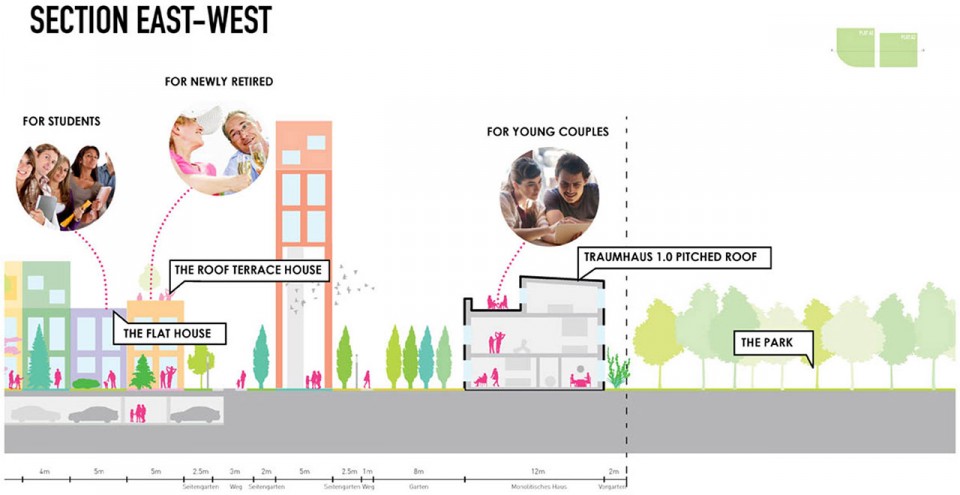MVRDV 新作:德國曼海姆多元社區(qū)