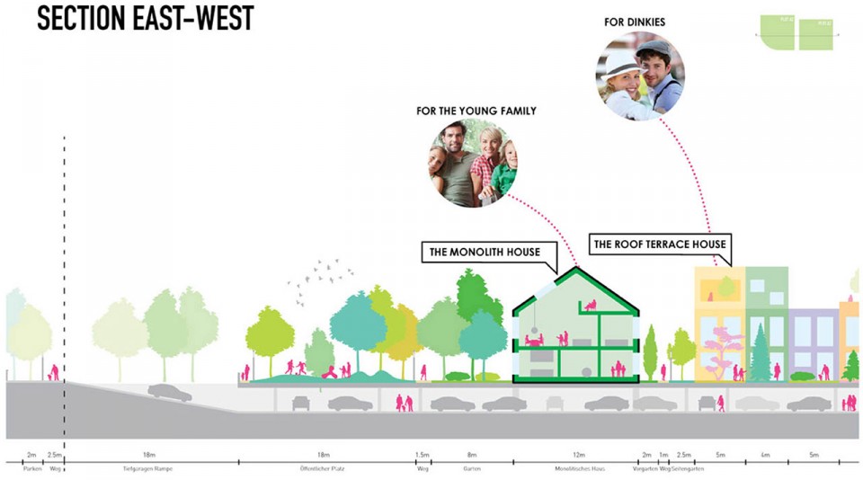 MVRDV 新作：德國曼海姆多元社區(qū)