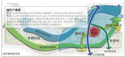 北京世園會世園大道景觀工程開工