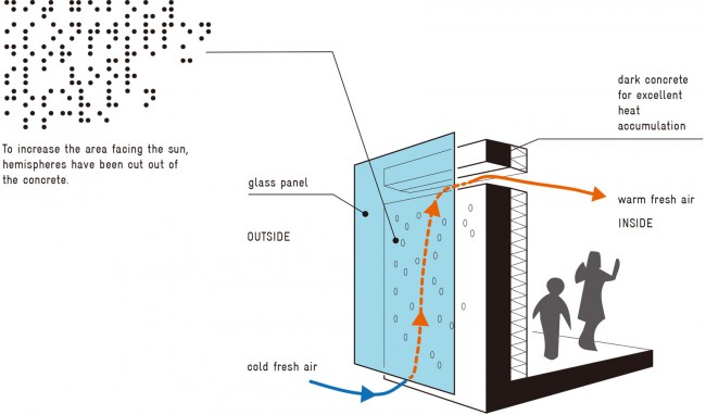 沉默的詩篇－阿姆斯特丹自然與環境教學中心