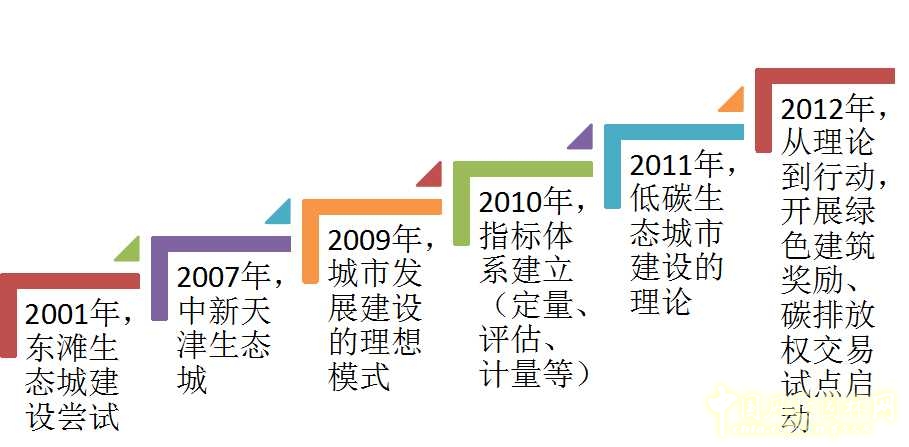 唐凱:提高城市發(fā)展的宜居性