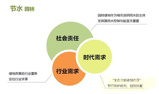 郭建梅：節(jié)水園林——蒙草遇上節(jié)水的時代