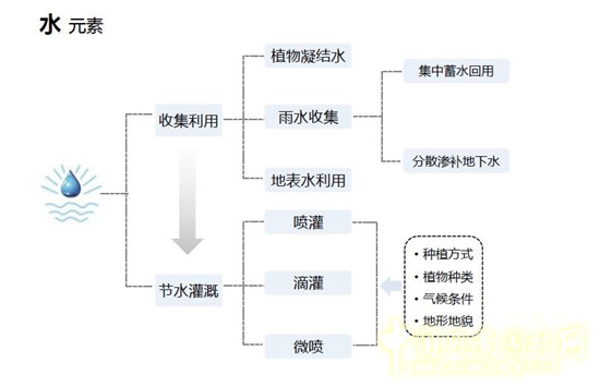 郭建梅：節水園林——蒙草遇上節水的時代