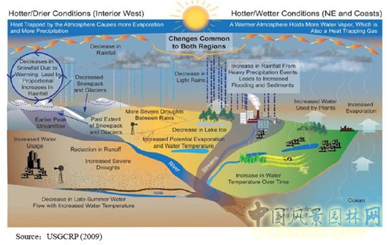 于立:生態(tài)文明與新型城鎮(zhèn)化