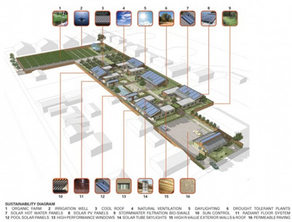 為成年自閉癥患者打造的全功能小區