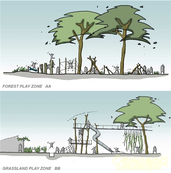 阿德萊德動物園中的自然游樂場