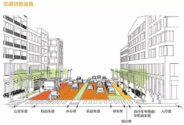 搶先看：《上海市街道設計導則》公示