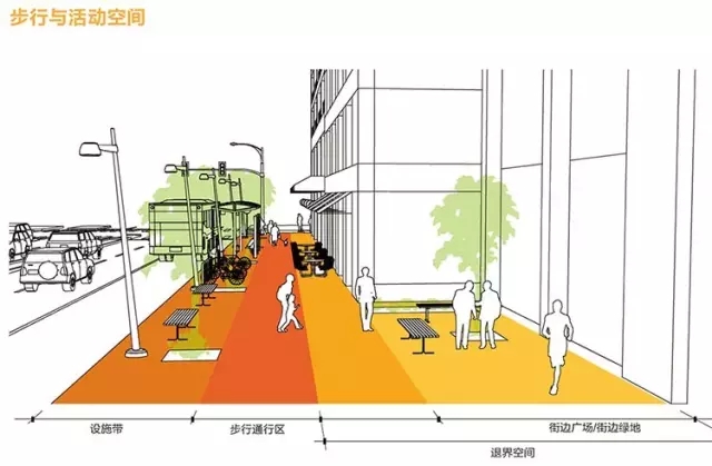 搶先看：《上海市街道設計導則》公示