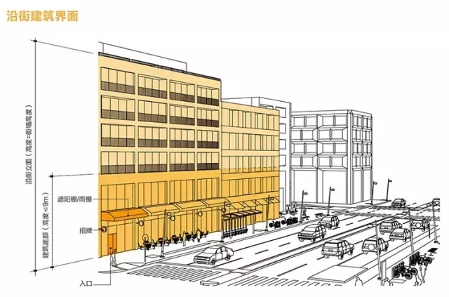 搶先看：《上海市街道設計導則》公示